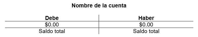 Cuenta T