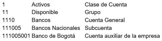 Ejemplo de Naturaleza de las cuentas contables