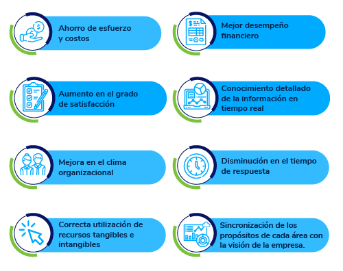 cuáles son los beneficios de un sistema de gestión