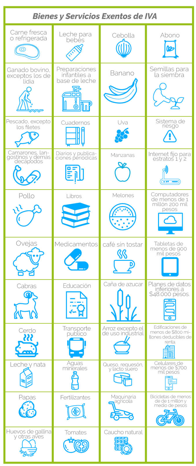 bienes y servicios exentos de iva