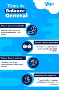 tipos-de-balance-general Tipos de Balance General.