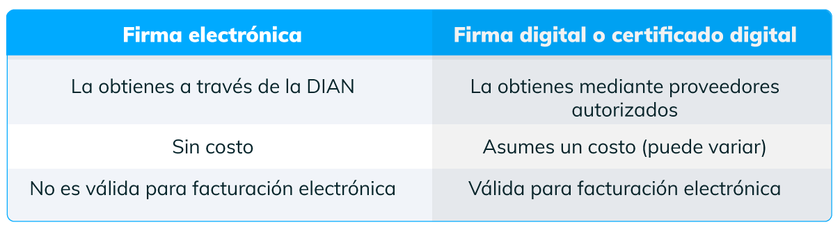fir
