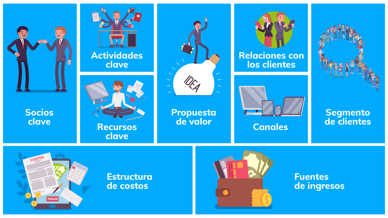 modelo canvas