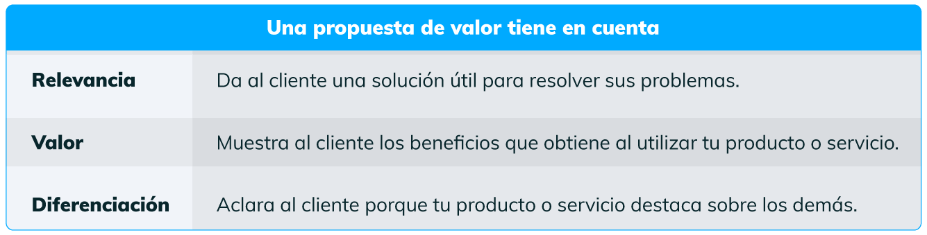 tabla propuesta de valor