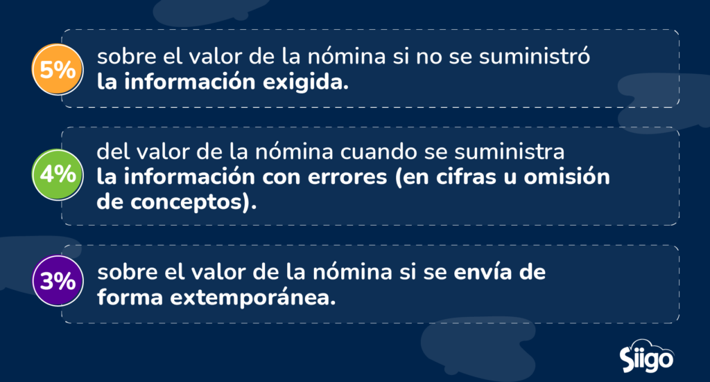 sanciones-nomina-electronica Sanciones nómina electrónica.