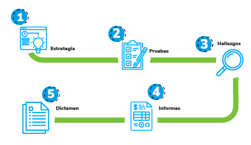 proceso-control-de-calidad