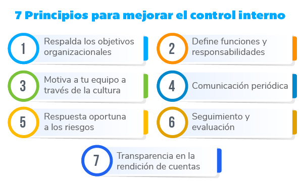principios-control-interno 7 principios de un control interno exitoso