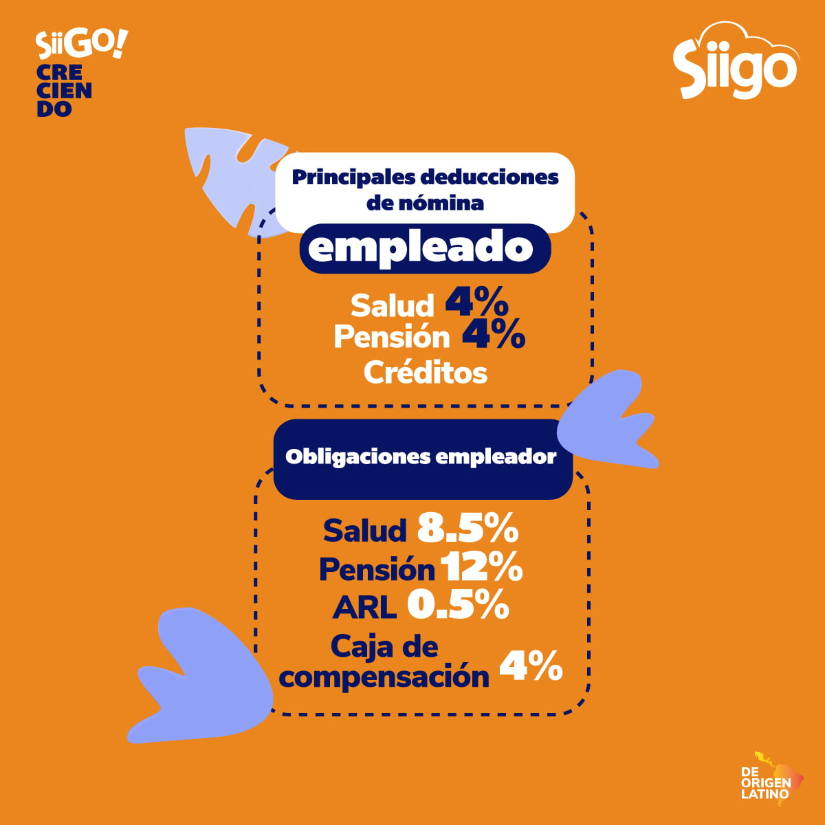 deducciones-de-nomina-infografia Obligaciones prestaciones sociales empleado y empleador