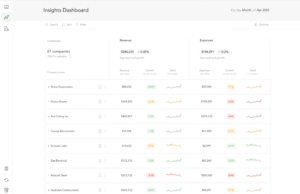 Plataforma dashboard Fathom aplicación contable