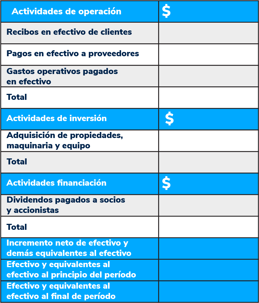 Estado de Flujo de Efectivo con el método directo.