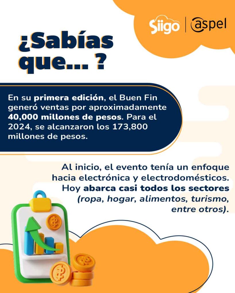 Datos Buen Fin