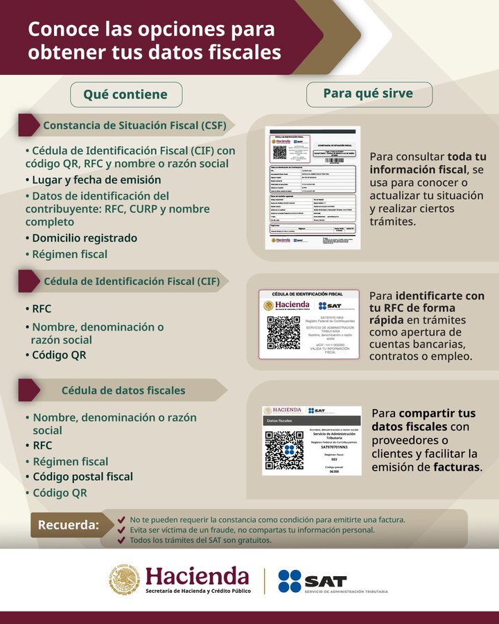 CIF, CSF, CDF